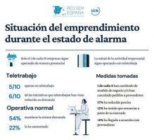 Nuevo informe GEM: 'Impacto sobre el emprendimiento de la crisis Covid-19'